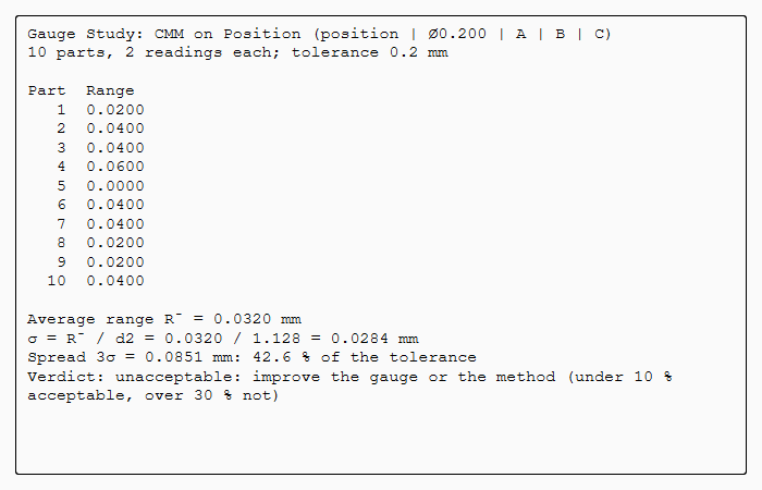 Drake’s example: 42.6 %