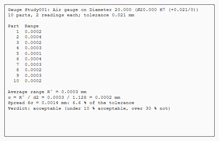 The air gauge study