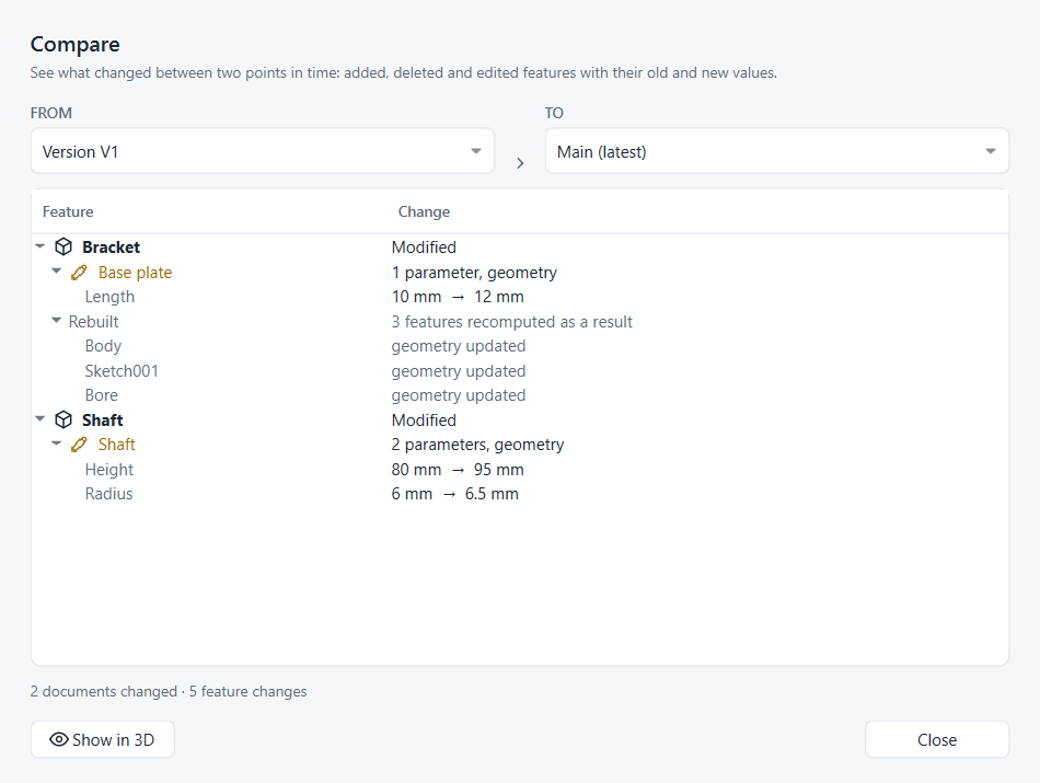 Comparing version V1 with the latest state